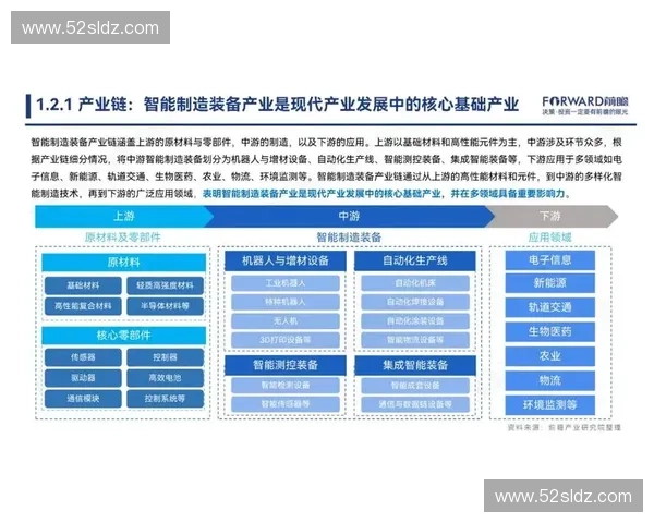 装备检测认证技术在智能制造领域中的应用与发展趋势分析