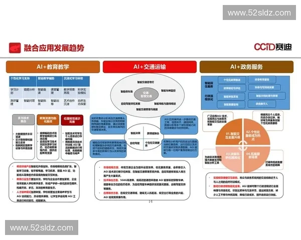 基于人工智能的数据分析在体育领域中的应用与发展趋势探索