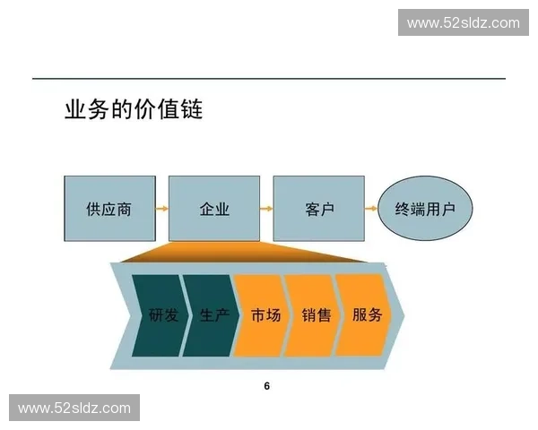 赛事物资保障全流程管理与高效配置探讨