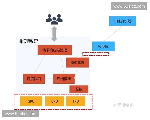 围绕训练模型构建高效智能系统的关键技术与实践探索路径方案研究