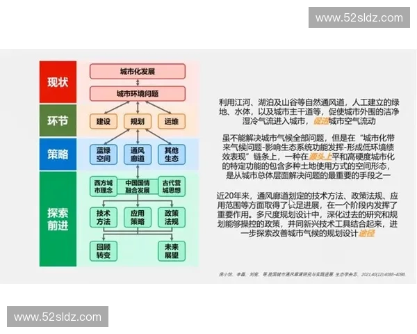 智能气候控制系统在建筑节能与环境调节中的应用与发展趋势分析
