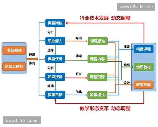 以成绩认证为核心构建多元化学习成果评价与发展体系标准化协同机制