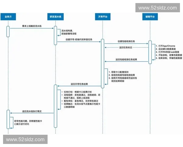 基于多维数据分析的运动表现机制优化与实践研究综合评估模型构建路径