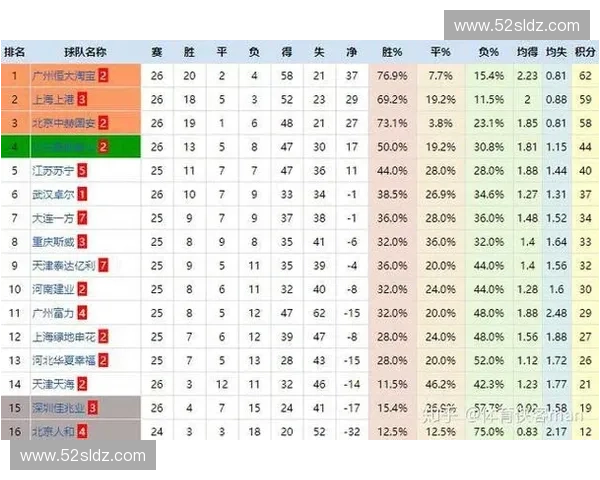以进攻落点为核心分析战术布局与比赛结果的关系